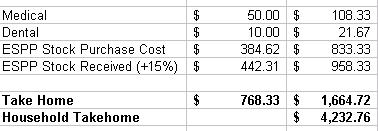 Excel Budget - After Tax Deductions