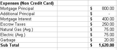 Excel Budget - Non Credit Cards